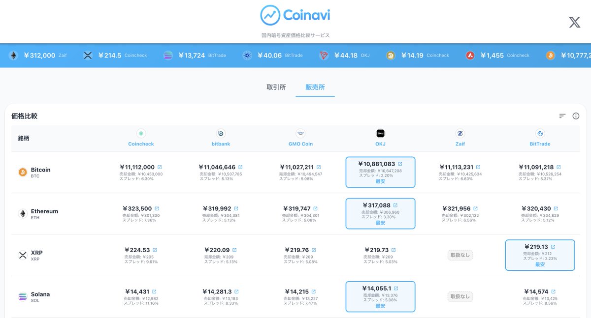 Coinavi（コイナビ） tweet media