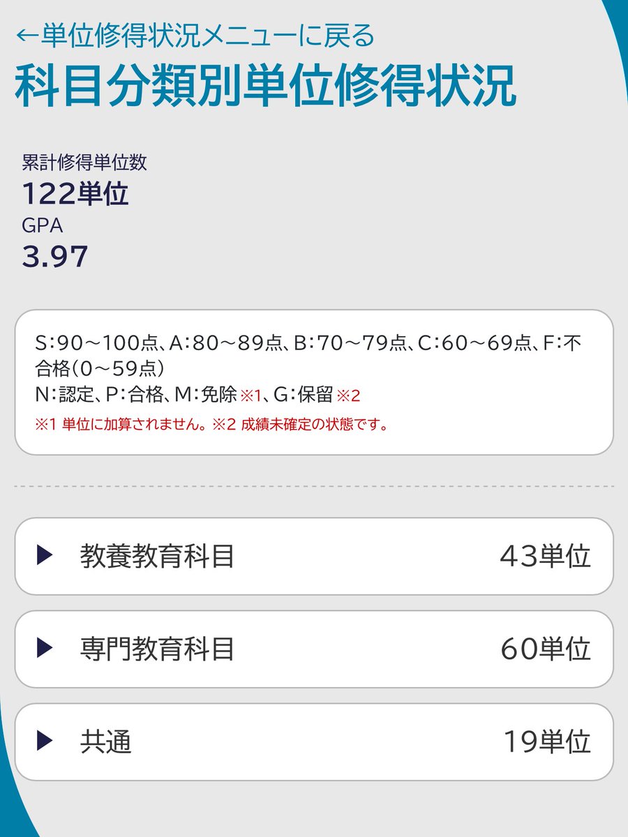 オールS✨
あと2単位で卒業です🙌