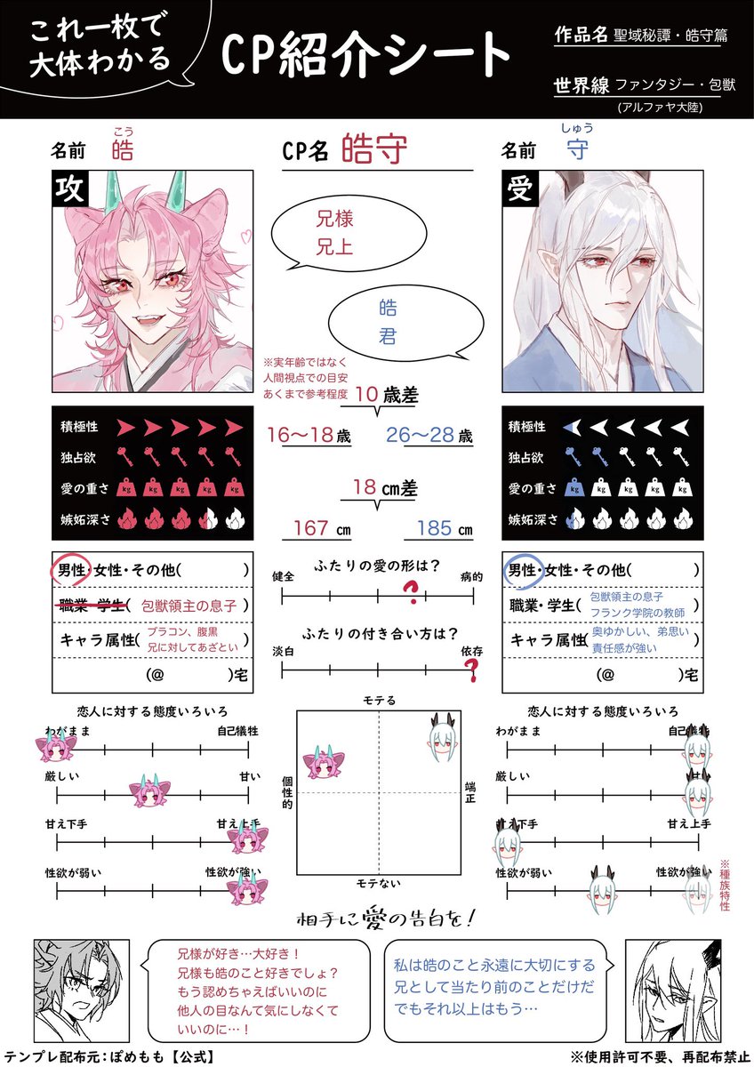sawako1256's tweet photo. 【固定用】
人類、包獣、魔族、翼人、妖霊、神々など
様々な種族が共存する、オリジナル架空世界観
#アルファヤ大陸

現在は「純白領主家」を中心に
BL(兄弟)／男女CPを創作しています

その他キャラ・情報はリプ欄へ

漫画→#聖域秘譚 
FA→ #アルファヤ異聞録

※包獣：人間の姿に変化できる獣の一族 https://t.co/OGCS6IbdMC