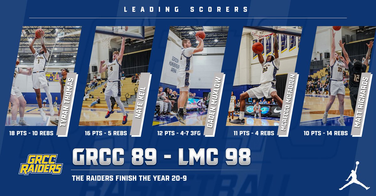 GRCC Men's Basketball tweet media