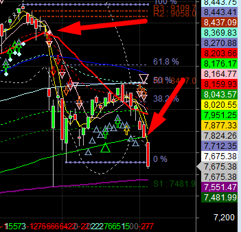 Chart Investor Saham IHSG,USA,Crypto tweet media