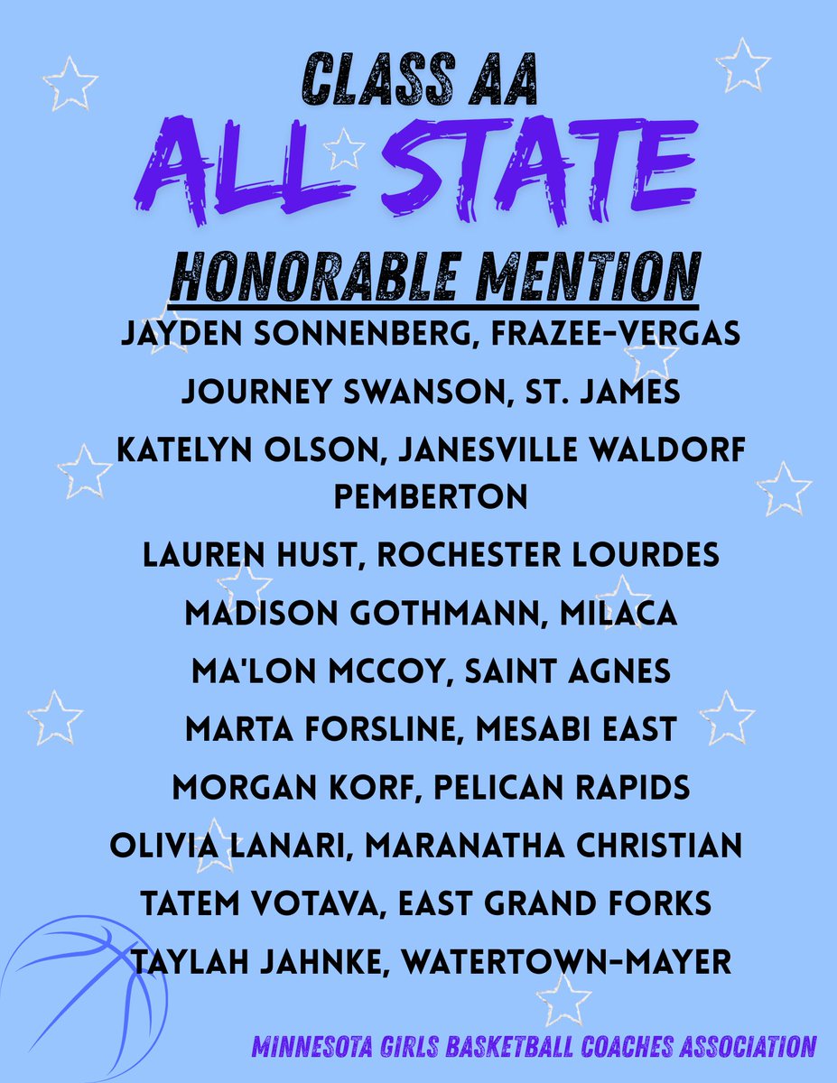 St. James Girls Basketball tweet media