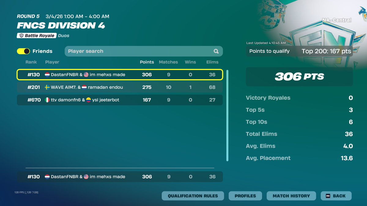 Qualled to div 3 on Nac easiest stuff ever