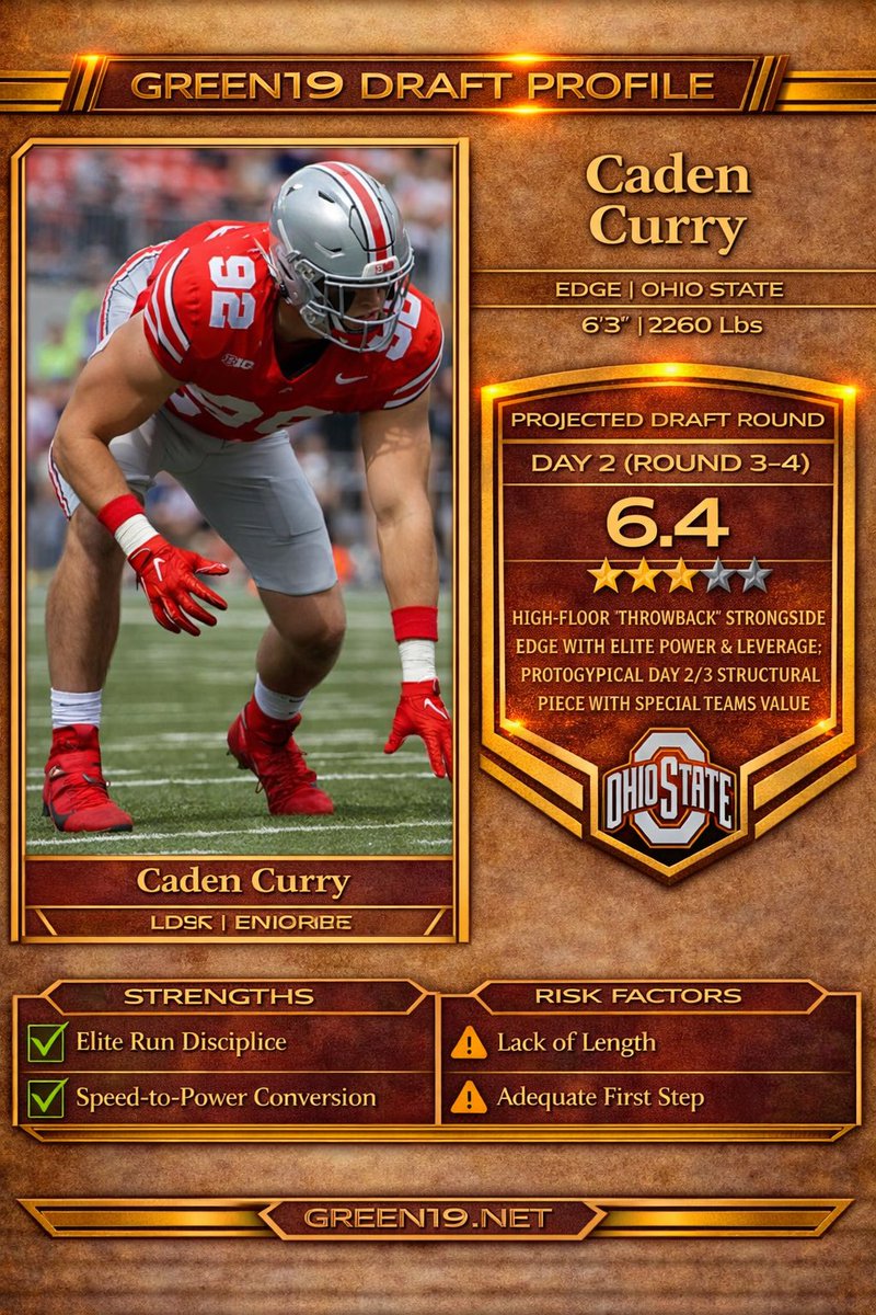Caden Curry 2026 Draft Profile: High-Floor "Throwback" Strongside Edge with Elite Power &amp; Leverage; Prototypical Day 2/3 Structural Piece with Special Teams Value

#NFLDraft #NFL #Draft #Ohiostate
 
green19.net/news/caden-cur…