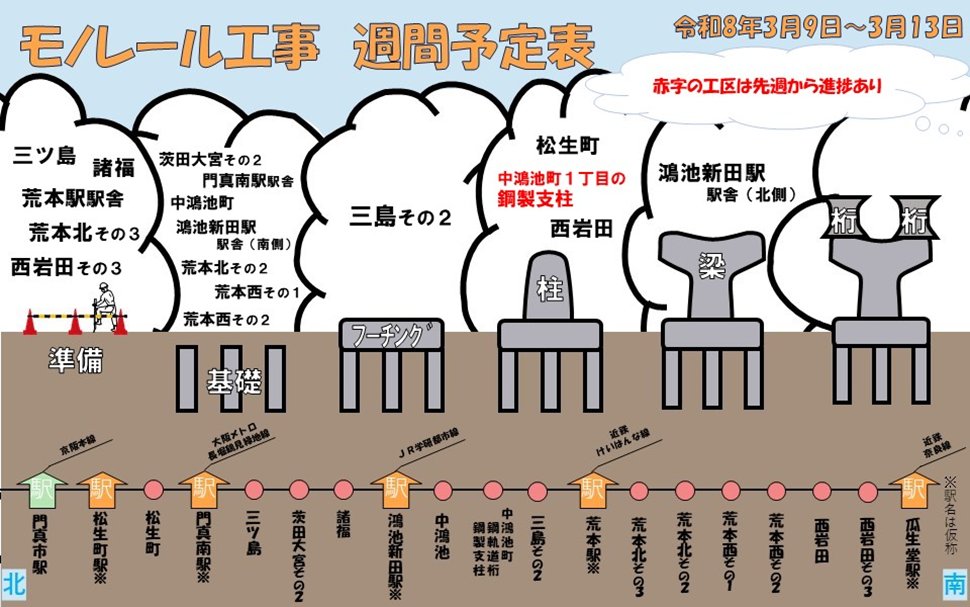オオモノちゃん＠大阪府モノレール建設事務所【公式】 tweet media