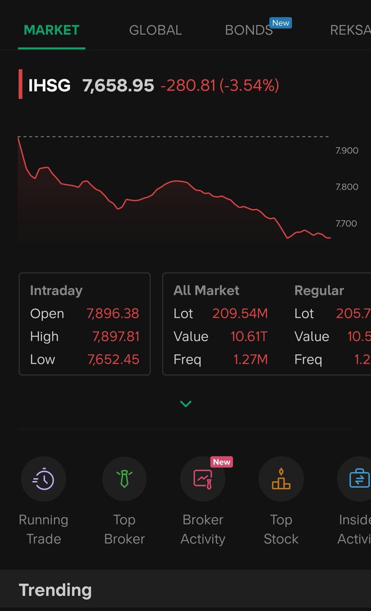 $IHSG menuju ke berapa?