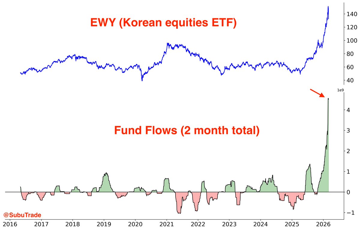 Subu Trade tweet media