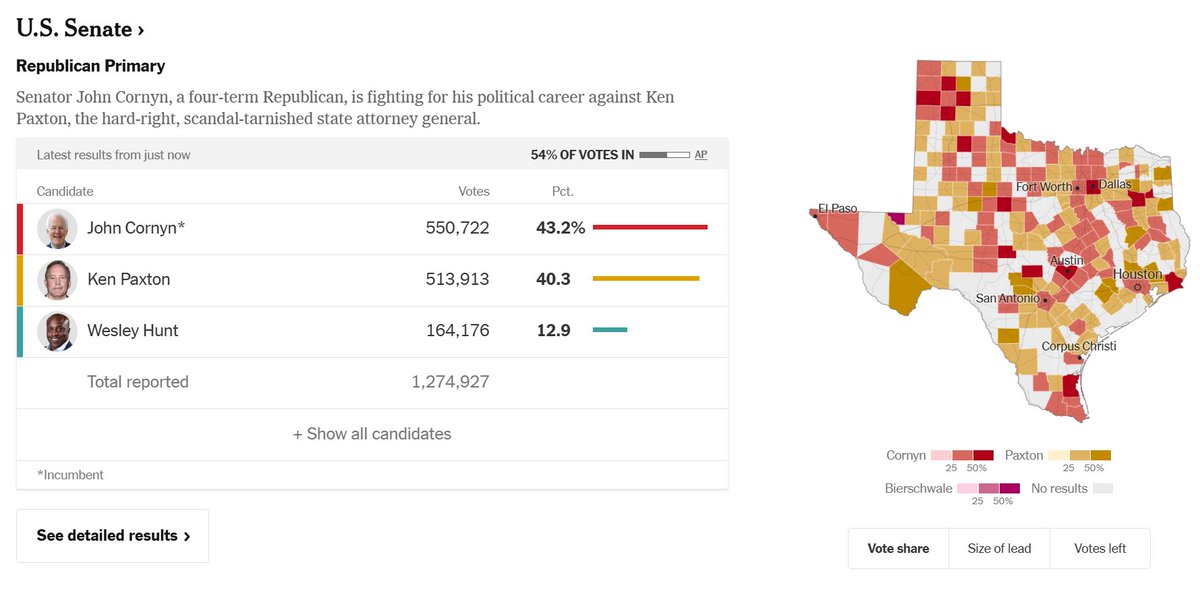 RINO Cornyn's support is definitely coming from boomers.