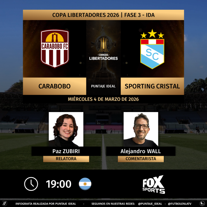 Puntaje_Ideal's tweet image. ⚽ #Libertadores | 🇻🇪 #Carabobo vs. #SportingCristal 🇵🇪
🎙 Relatora: @pachuzubiri1
🎙 Comentarista: @alejwall
📺 @FOXSportsArg 🇦🇷
🤳 #LibertadoresXFoxSports - #FOXSportsArgentina - #GloriaEterna
Dale RT 🔃