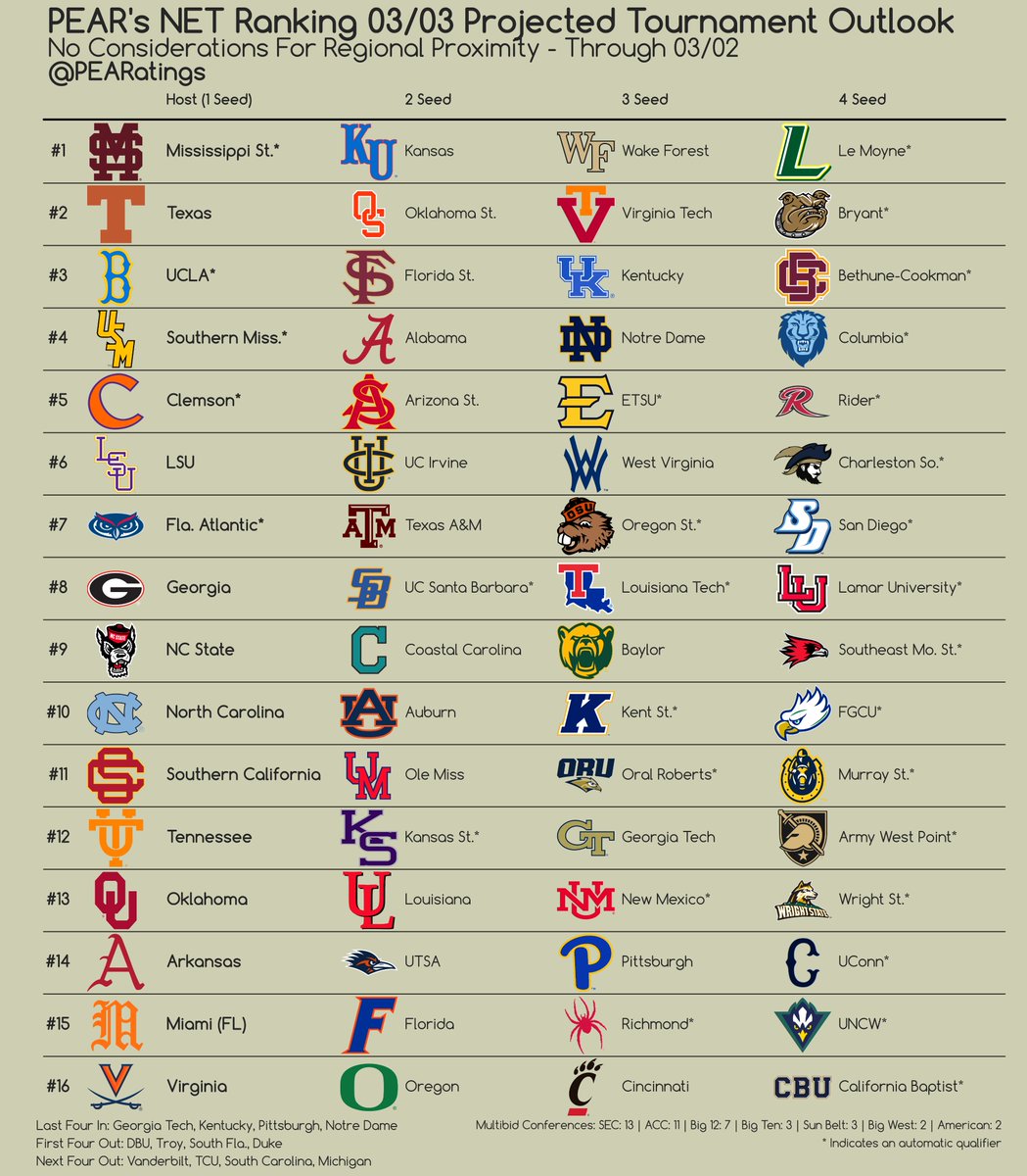 PEARatings tweet media