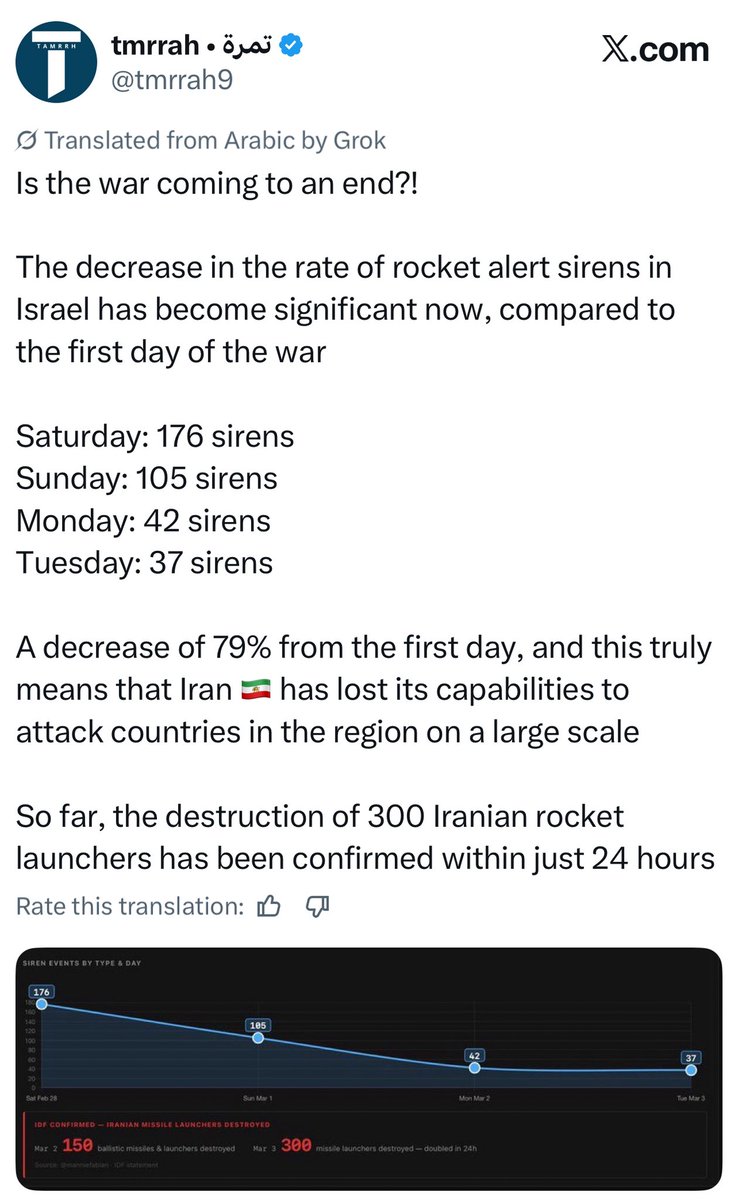 majeed66224499's tweet photo. As I said in the quoted post✌️😎🔥 https://t.co/sJZllemkHb