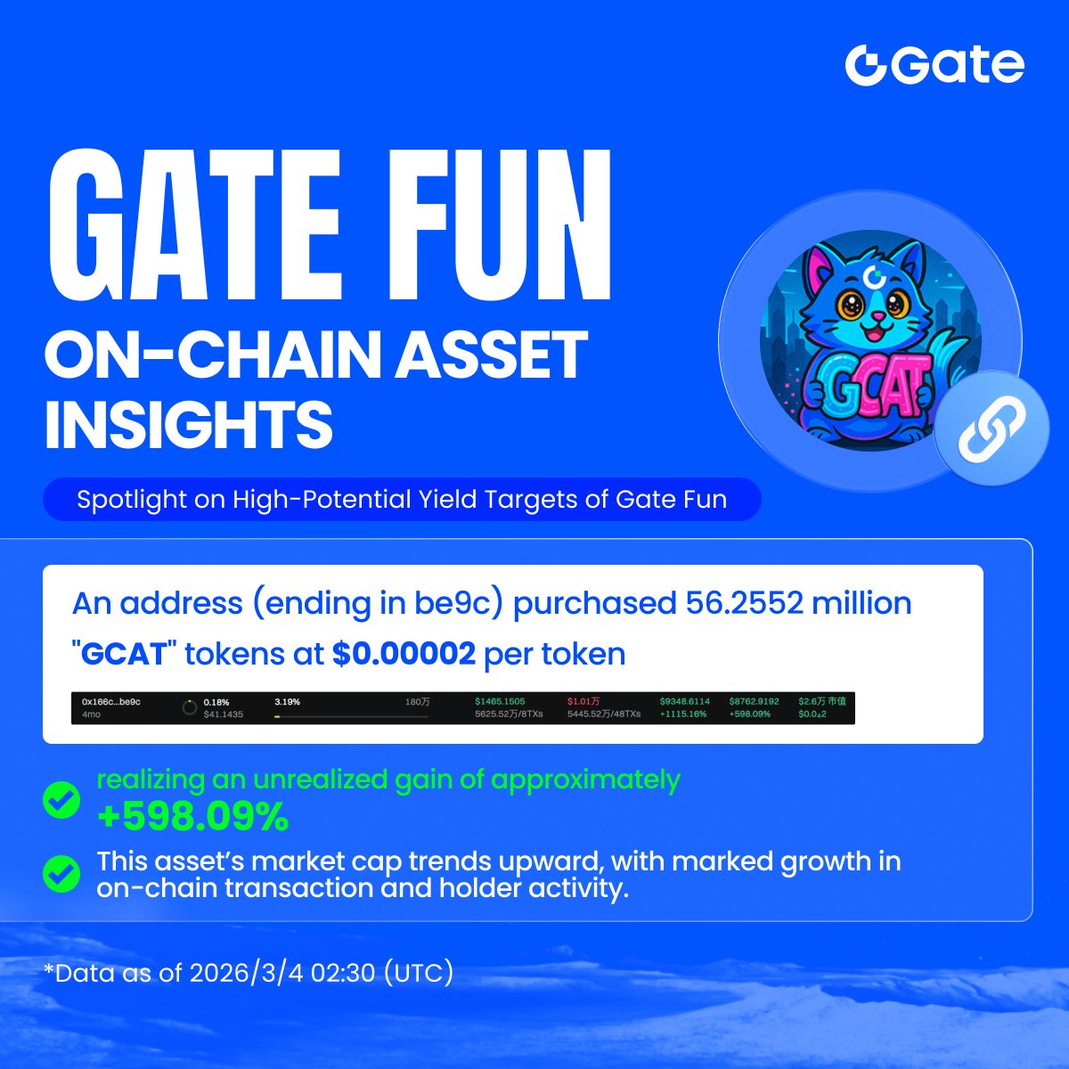 Gate Fun tweet media
