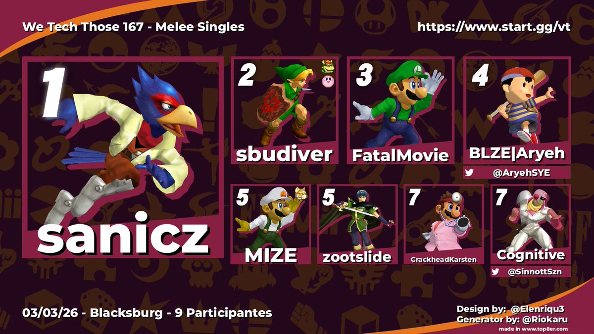 Smash Club @ Virginia Tech tweet media