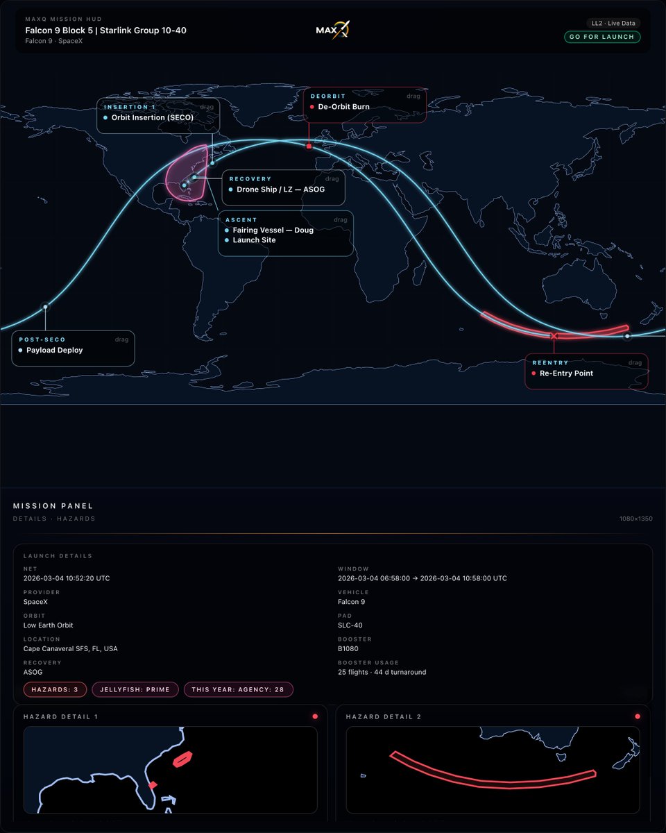 MaxQApp's tweet photo. 🪼 JELLYFISH ALERT🪼
With the movement to the end of the launch window, we now have a chance of a Twilight Jellyfish Effect. I've updated the graphic with the area it should be visible below.
#Jellyfish #Twilight #SpaceX #morning #Prep4MaxQ https://t.co/hXE37LXv9S