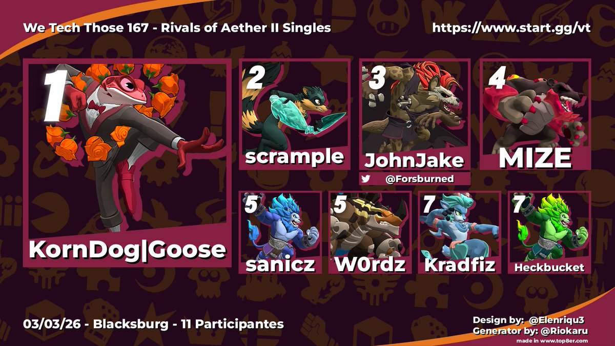 Smash Club @ Virginia Tech tweet media