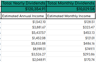 Devoted Dividend Investor tweet media