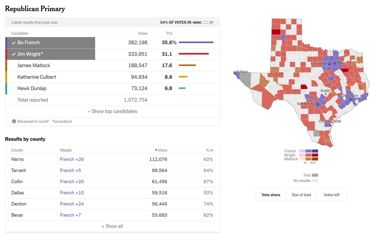 Red Texas tweet media