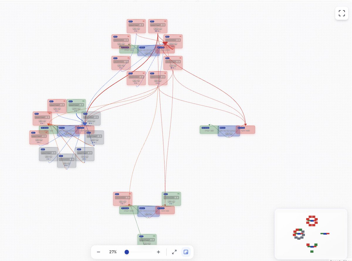 Another sneak peak:
Tracing multiple sub-markets at the same time for top holders
With ArcTrace you'll be able to trace top holders positions across multiple sub-markets on Polymarket as well

Soon on arctrace.io | $TRACE
#Polymarket