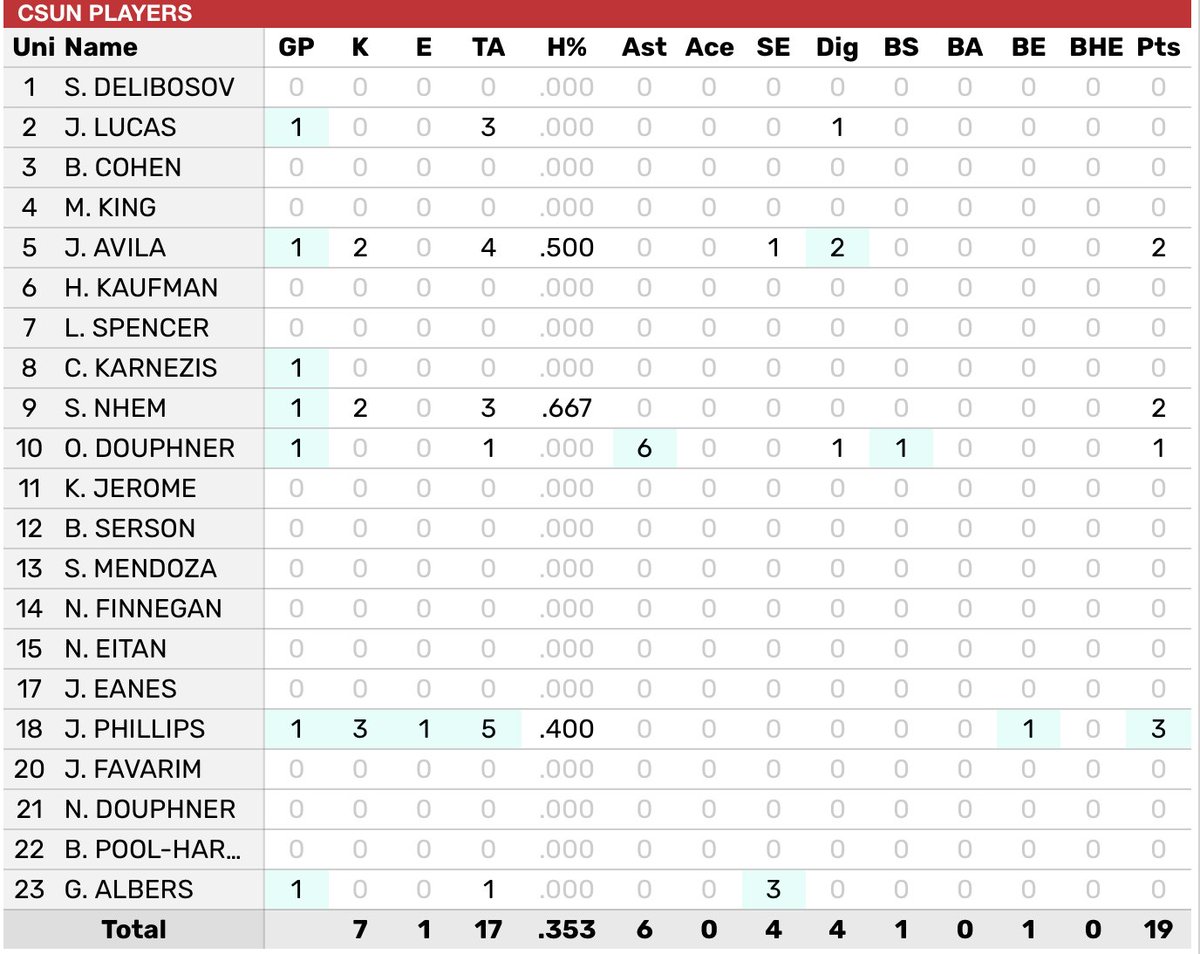 CSUN Men’s Volleyball tweet media