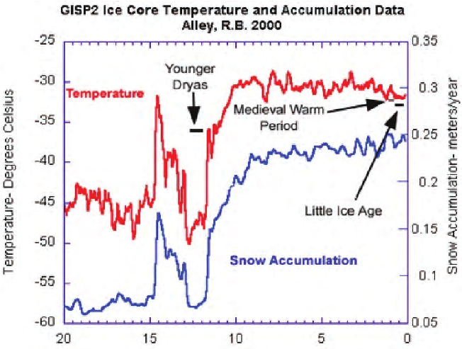 Megalithic Mysteries tweet media