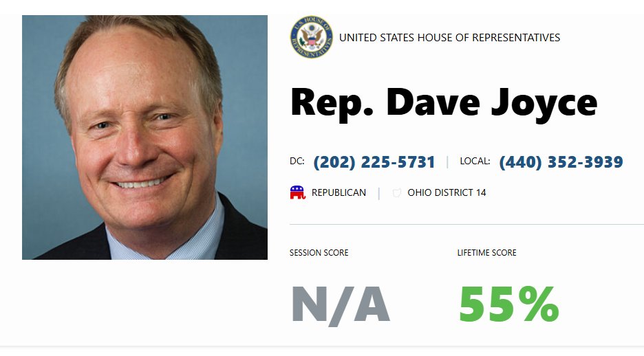 ACTBrigitte's tweet image. Incumbent RINO Dan Crenshaw didn't just lose his primary to Steve Toth, he lost his primary by double digits!

Crenshaw should not be the last.

Dave Joyce, Bill Cassidy, John Cornyn, and Brad Raffensperger must lose next!