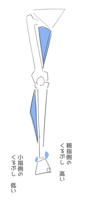 コレ覚えておけば大体魅力的な足が描ける 