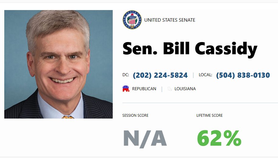 ACTBrigitte's tweet image. Incumbent RINO Dan Crenshaw didn't just lose his primary to Steve Toth, he lost his primary by double digits!

Crenshaw should not be the last.

Dave Joyce, Bill Cassidy, John Cornyn, and Brad Raffensperger must lose next!