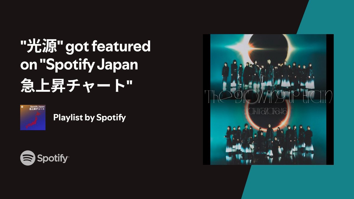 sakurazaka46's tweet photo. 櫻坂46 四期生
光源

Spotify Japan 急上昇チャートにランクイン✅
🎧https://t.co/CwIO1Nlrq9

全7曲入りのSpecial Editionの配信まであと1週間！
引き続き @SpotifyJP にてお楽しみください🌸

#櫻坂46_光源
#櫻坂46_TGUT
#櫻坂46 #Sakurazaka46 https://t.co/KAZiILWiMv