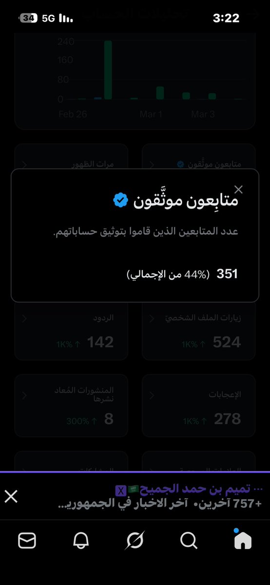 السلام عليكم ورحمة الله وبركاته 
اليوم ان شاء الله نوفي 500 متابع موثق #ارباح_x