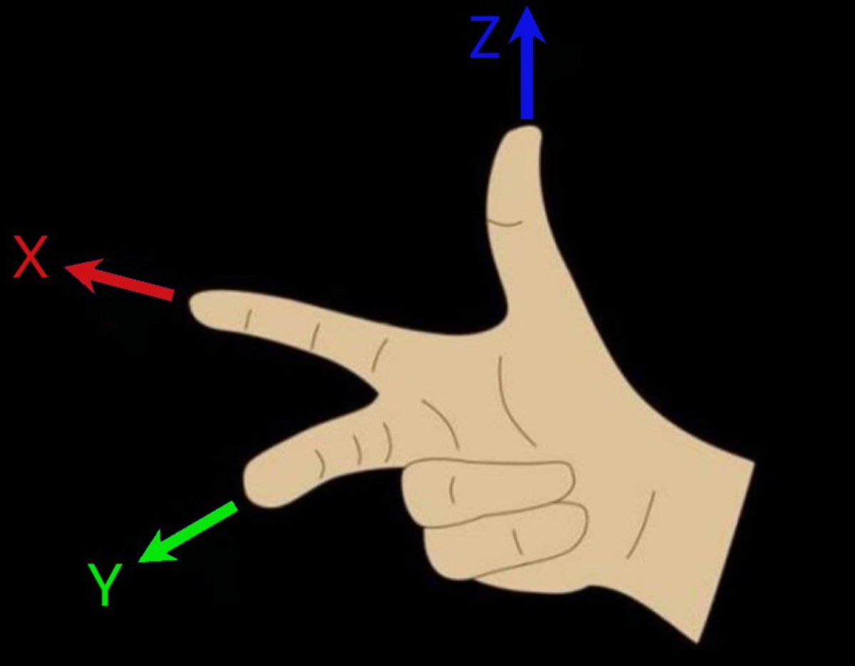 everyone else is wrong