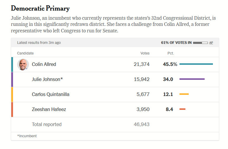 Polling USA tweet media