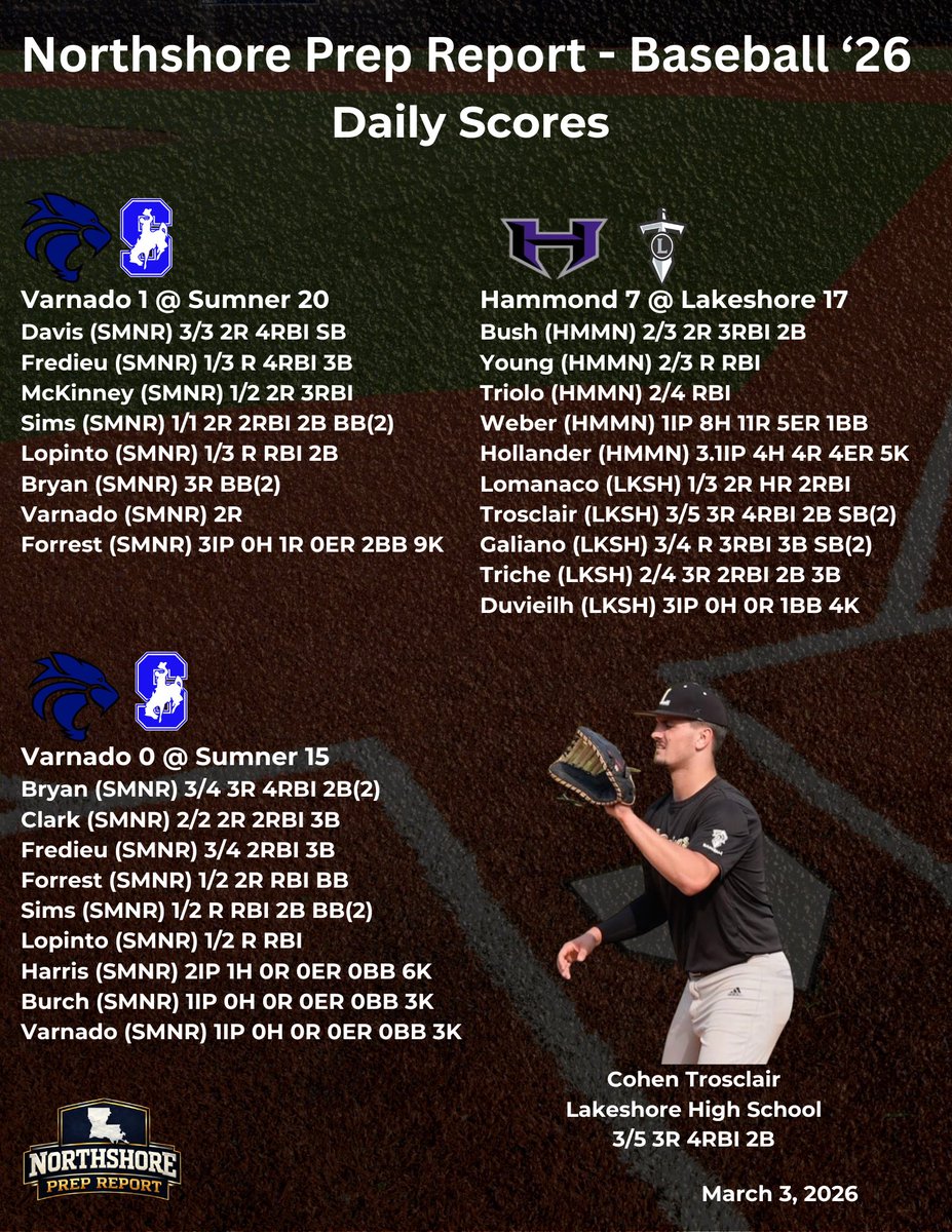 Northshore Prep Report tweet media