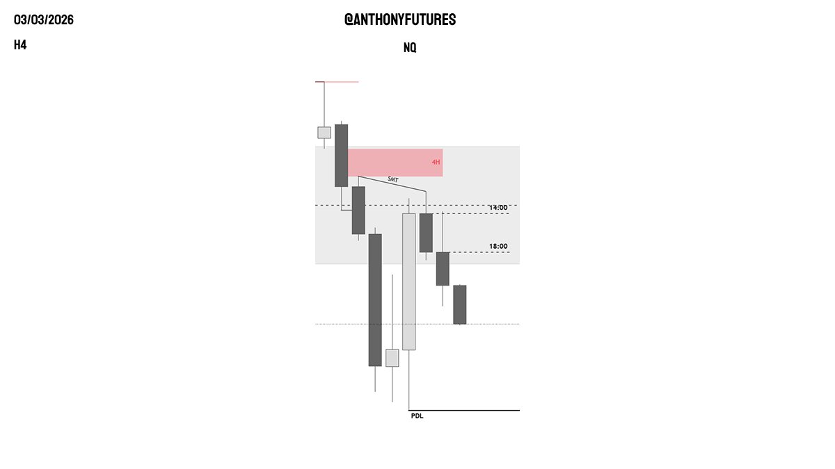 Anthony | Futures Trader tweet media
