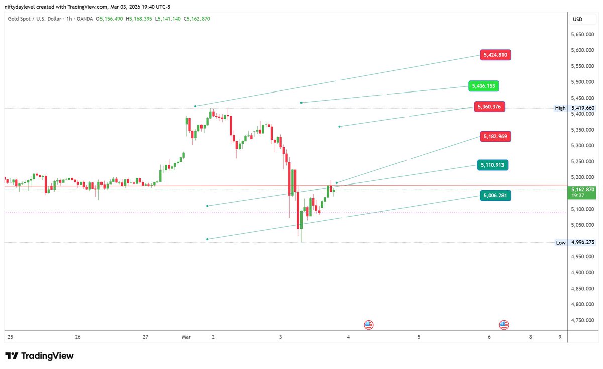 Buy@low Sell@High tweet media