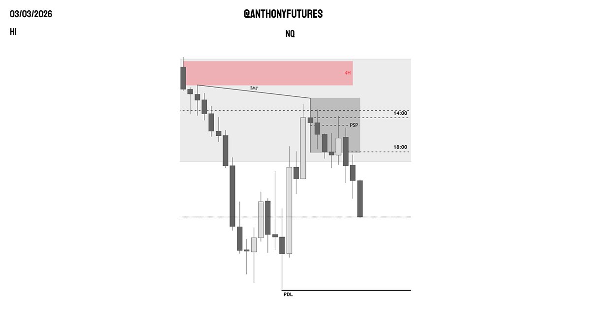 Anthony | Futures Trader tweet media
