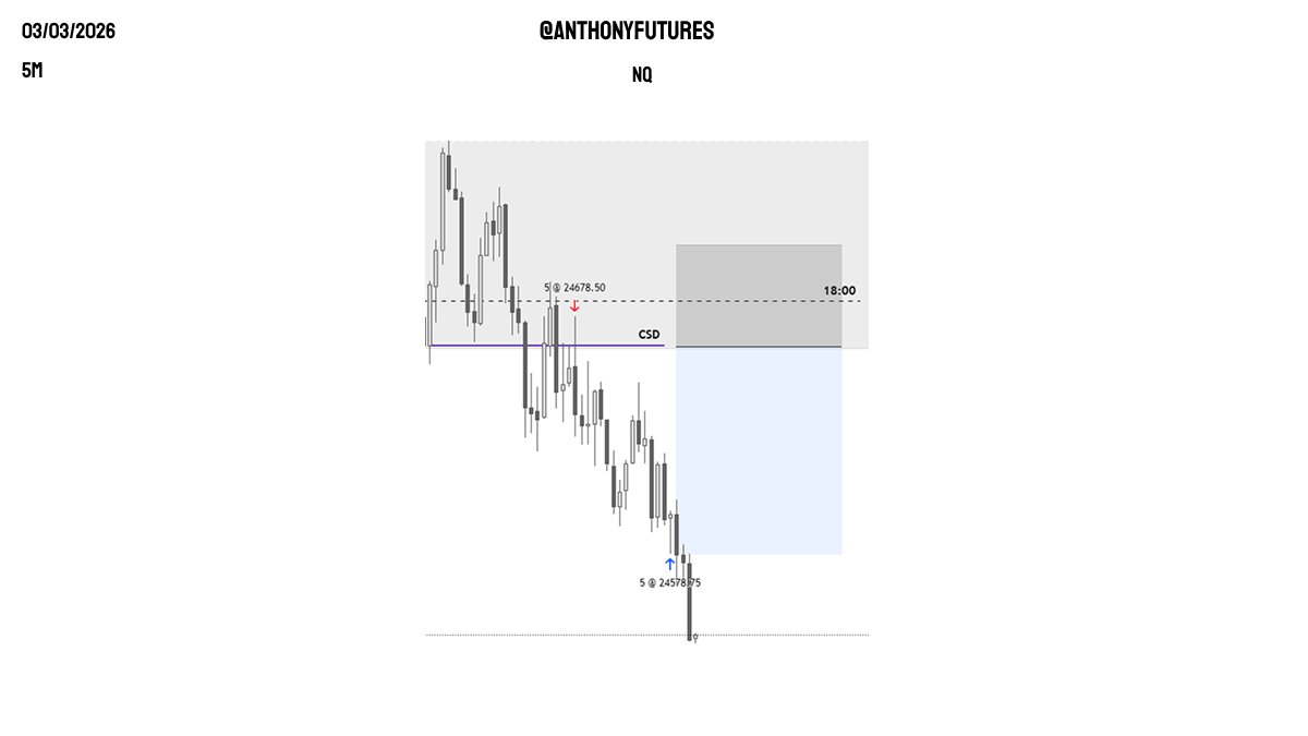 Anthony | Futures Trader tweet media