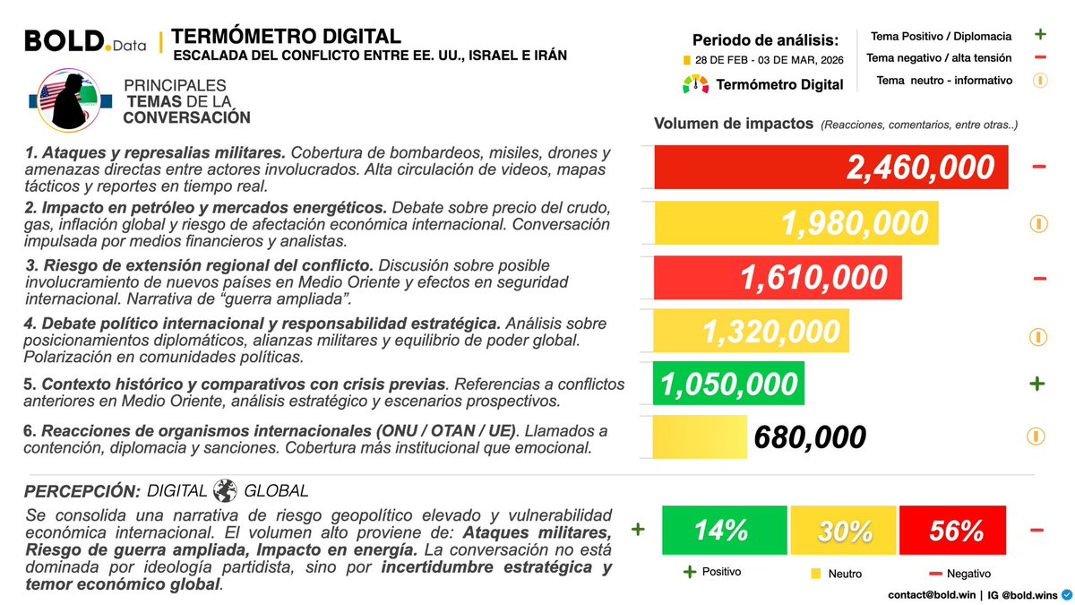 BOLD Group tweet media