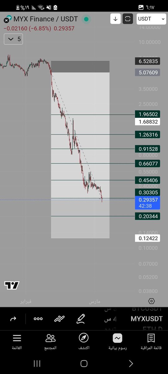 94% 🥶🔥
من وقت نشرها ع قناه العامه  بس… مش بعد شهر ولا إعادة تحليل!
اللي التزم كسب ✔️
واللي استنى لسه قدامه الفرص الجاية 🚀
إحنا أرقامنا هي اللي بتتكلم 💸
والحمد لله دايمًا سابقين بخطوة 👑
#كريبتو #تداول #فيوتشر #سكالبنج #BTC #Crypto #توصيات #ارباح #استثمار #نتائجنا_تتكلم