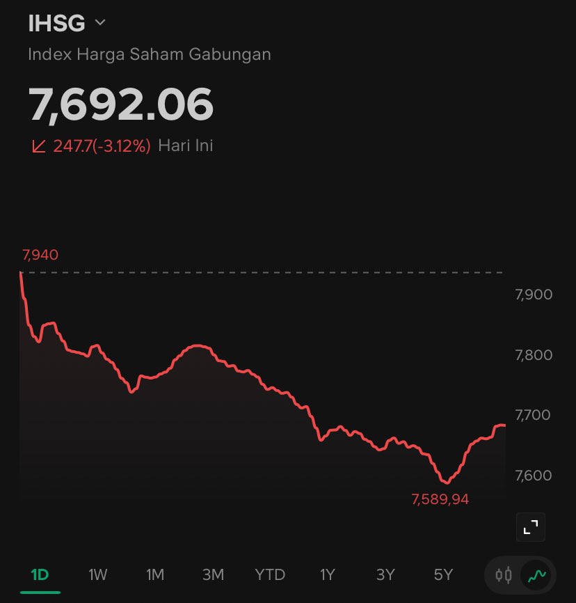 Robinhood IHSG 🏹 tweet media