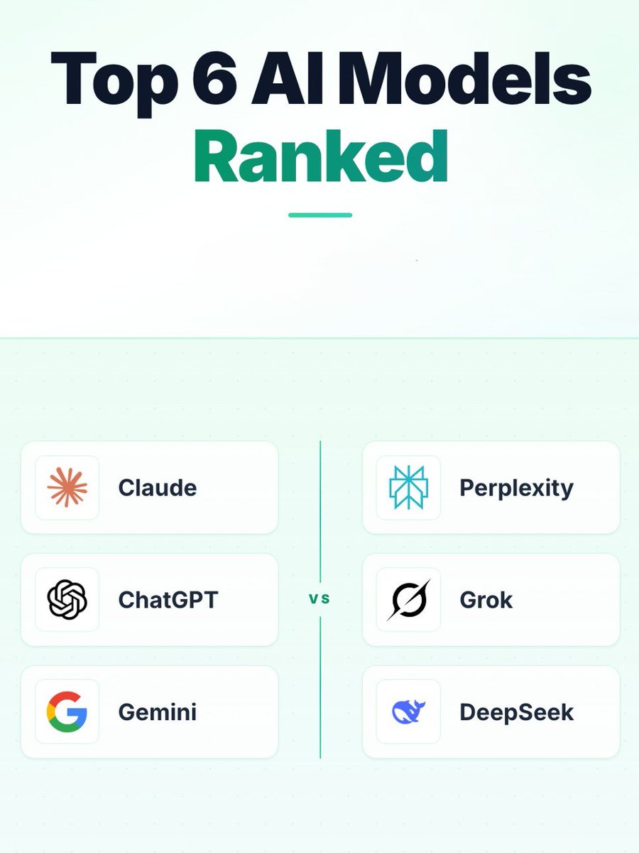 Choosing the right AI model is no longer simple. There are too many ...