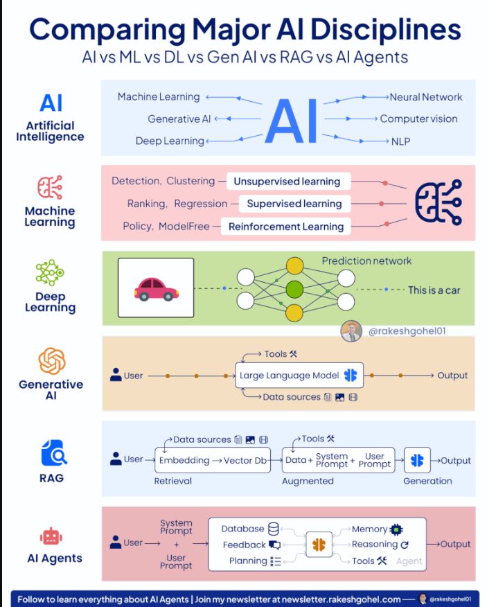 FREE AI Courses- https://t.co/vQZsMYQ3iN @KirkDBorne @antgrasso @ronald ...