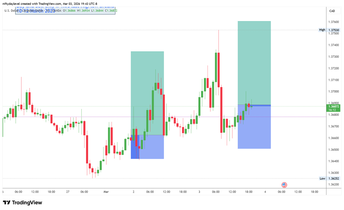 Buy@low Sell@High tweet media