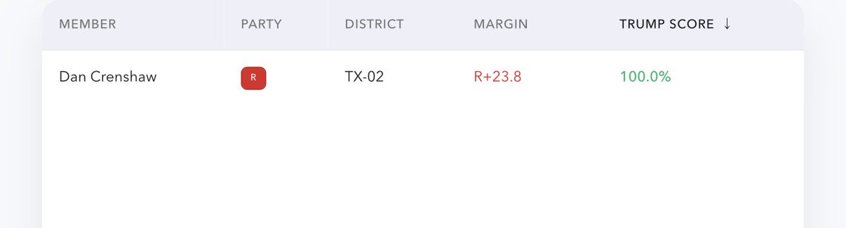 Politics & Poll Tracker 📡 tweet media