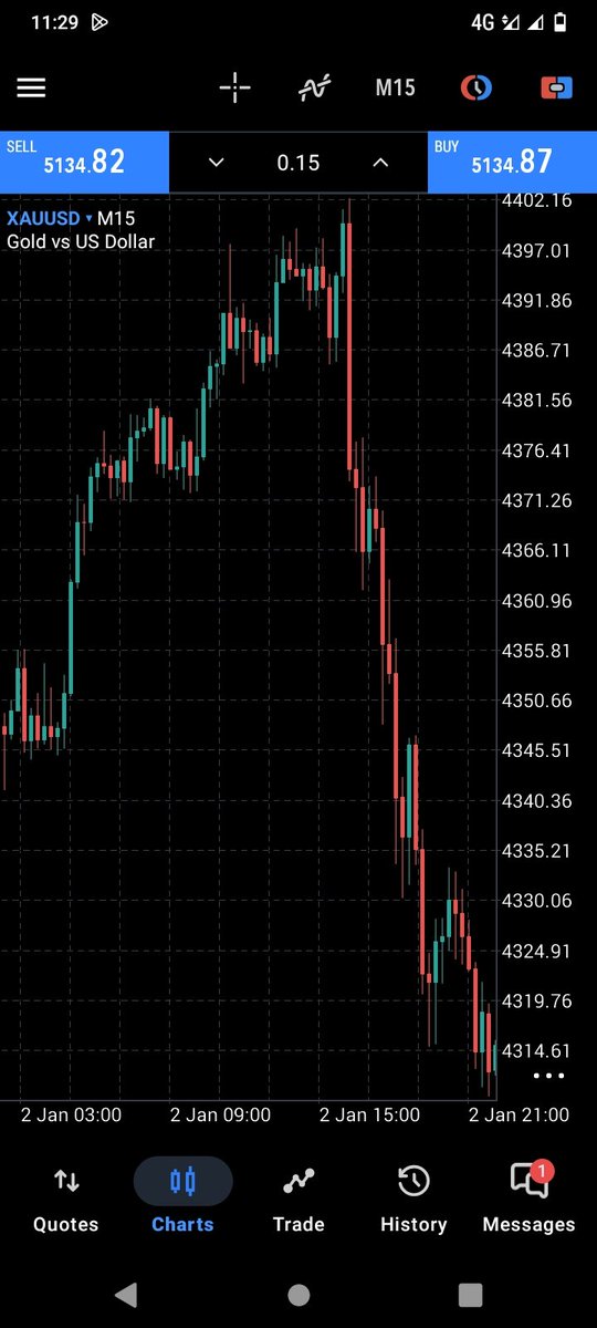 xautcstrader's tweet photo. *#XAUUSD π° 290+ PIPS PROFIT DONE! β
*
Gold dropped exactly as expected β clean execution, perfect TP hit.
Keep following for more winning setups!
π© DM management.
#Gold #ForexProfit #SellSetup #PipsHunted #ForexSignals https://t.co/bHQbDKgNUm