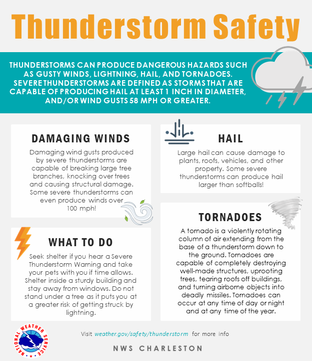 NWS Charleston, SC tweet media