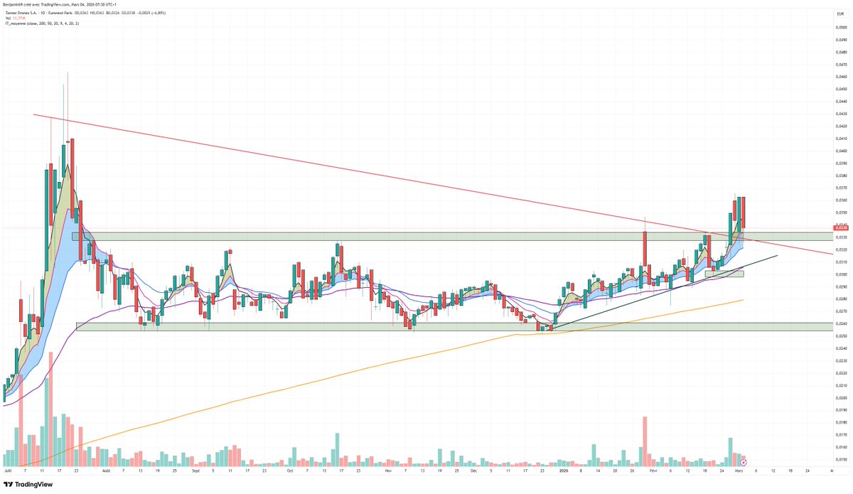 Ben & Bourse tweet media
