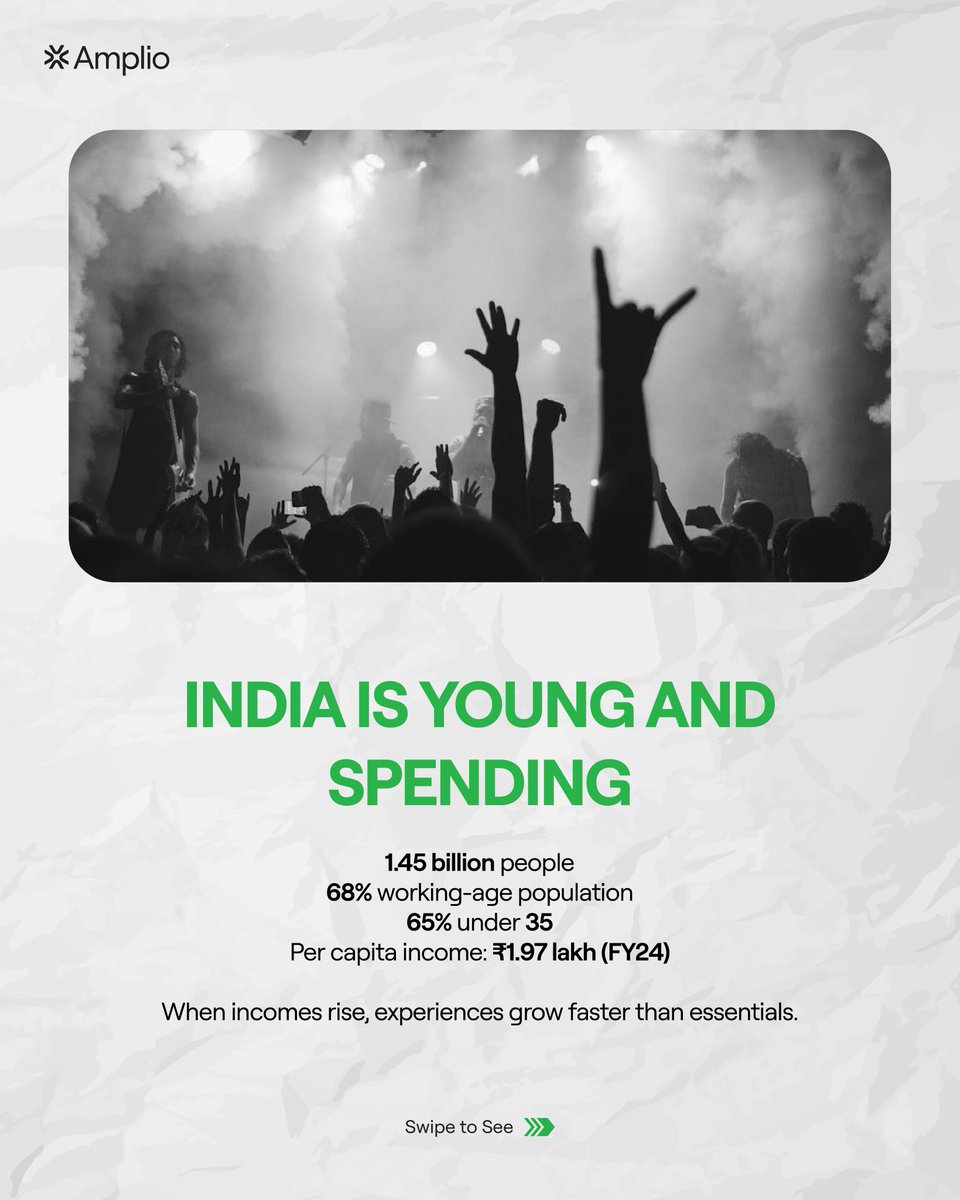 InvestAmplio's tweet photo. India’s live events economy is scaling fast.

A single concert can draw 200K+ people, but most spending flows to aviation, hotels, food, and retail.

Experience-led consumption is becoming a structural growth theme. https://t.co/7wwEaP7j9u