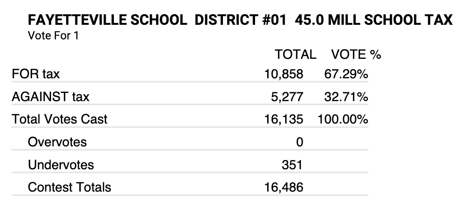 Stacy Ryburn tweet media