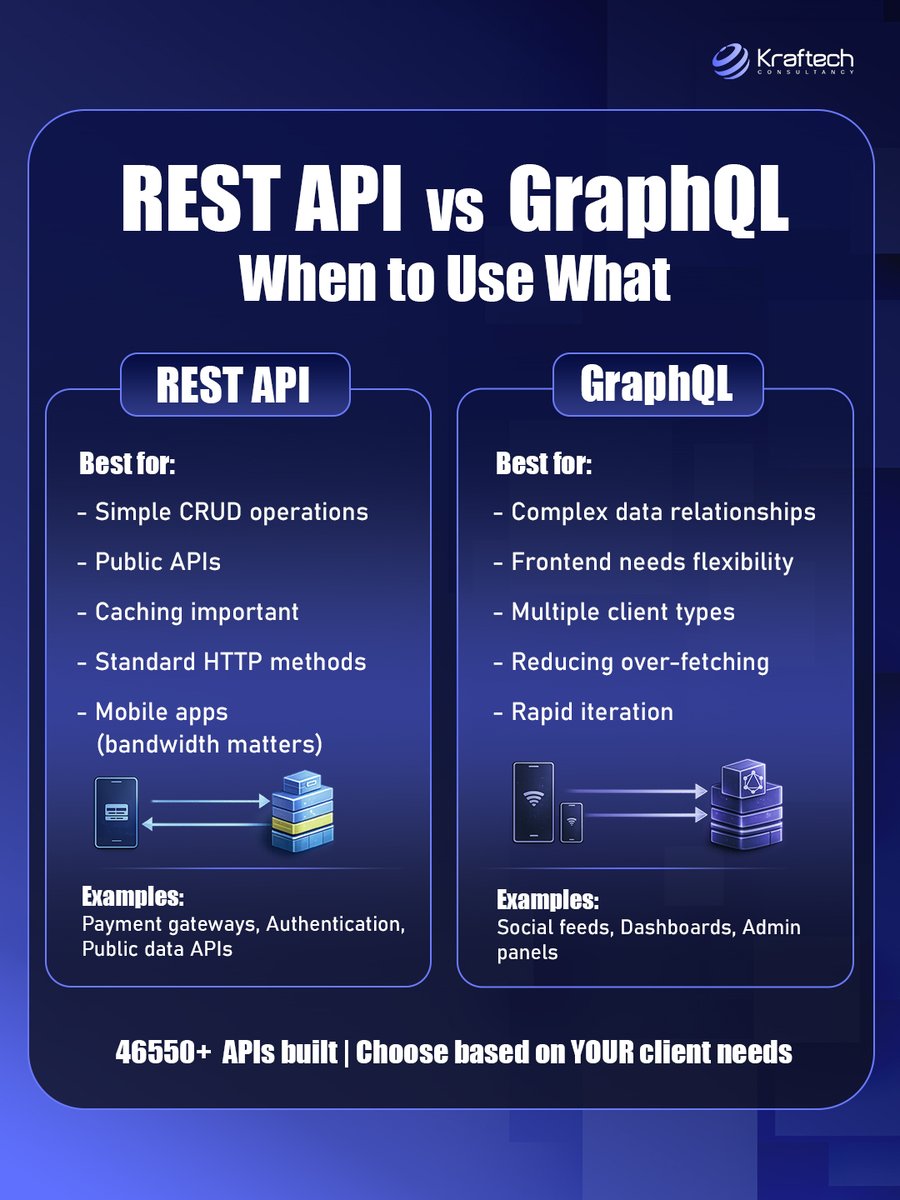 Kraftech Consultancy tweet media