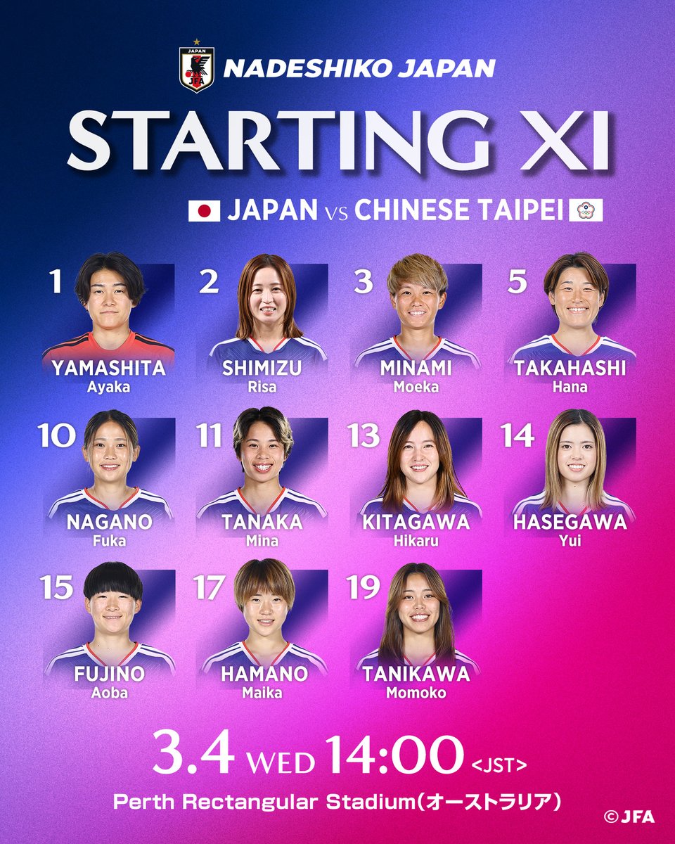 🔹なでしこジャパン🔹
📝LINE-UP📝

🏆AFC女子アジアカップオーストラリア2026

1 山下杏也加(GK)
2 清水梨紗 
3 南萌華
5 高橋はな
10 長野風花
11 田中美南
13 北川ひかる
14 長谷川唯(C)
15 藤野あおば
17 浜野まいか
19 谷川萌々子

𝐒𝐔𝐁🔄
12 平尾知佳(GK)
23 大熊茜(GK)
4 熊谷紗希
6 古賀塔子
